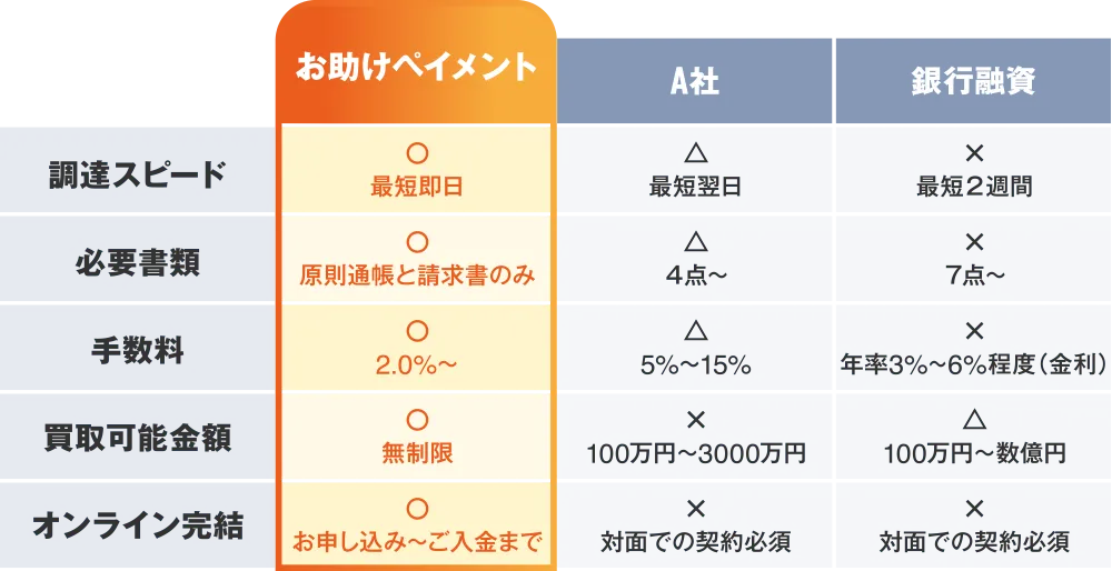 サービス比較表